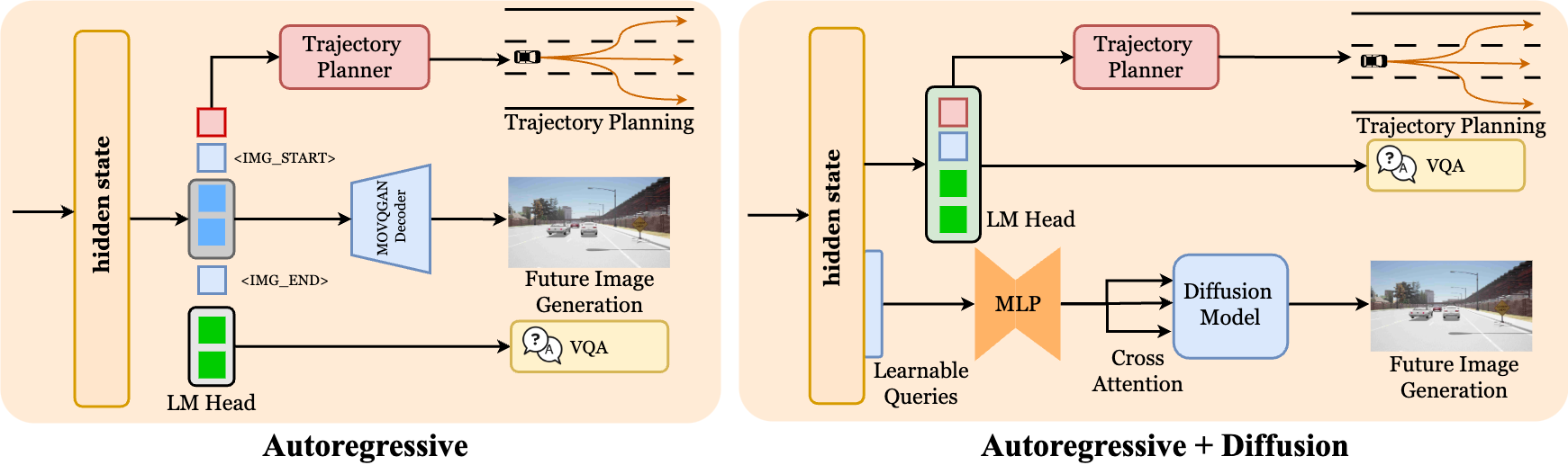 Image Generation Results