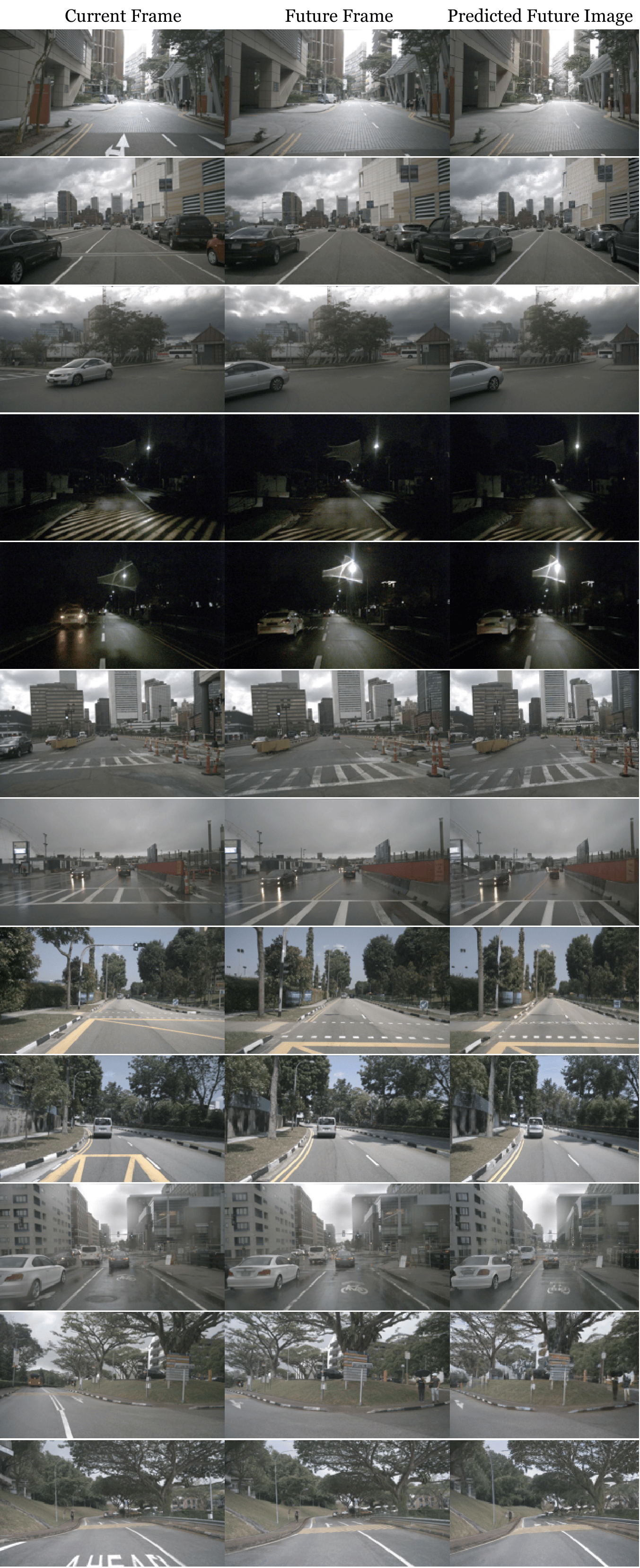 Visualization of Results